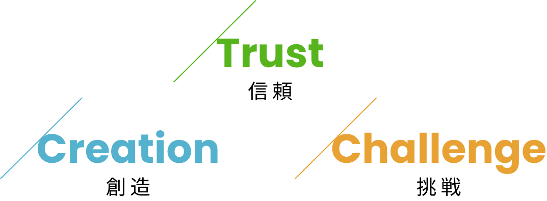 Creation Trust Challenge